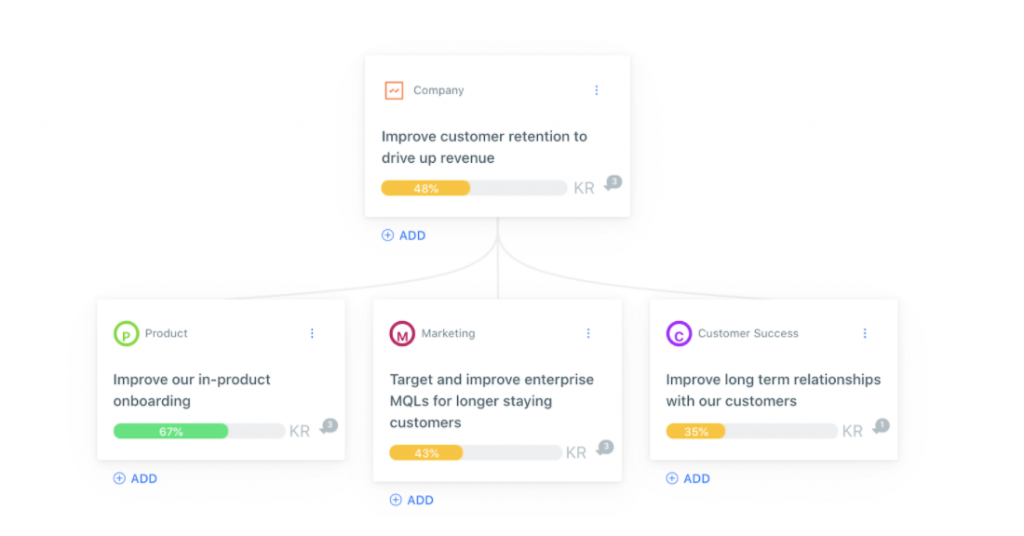 Company OKR Examples & Team Alignment - OKRexamples.co