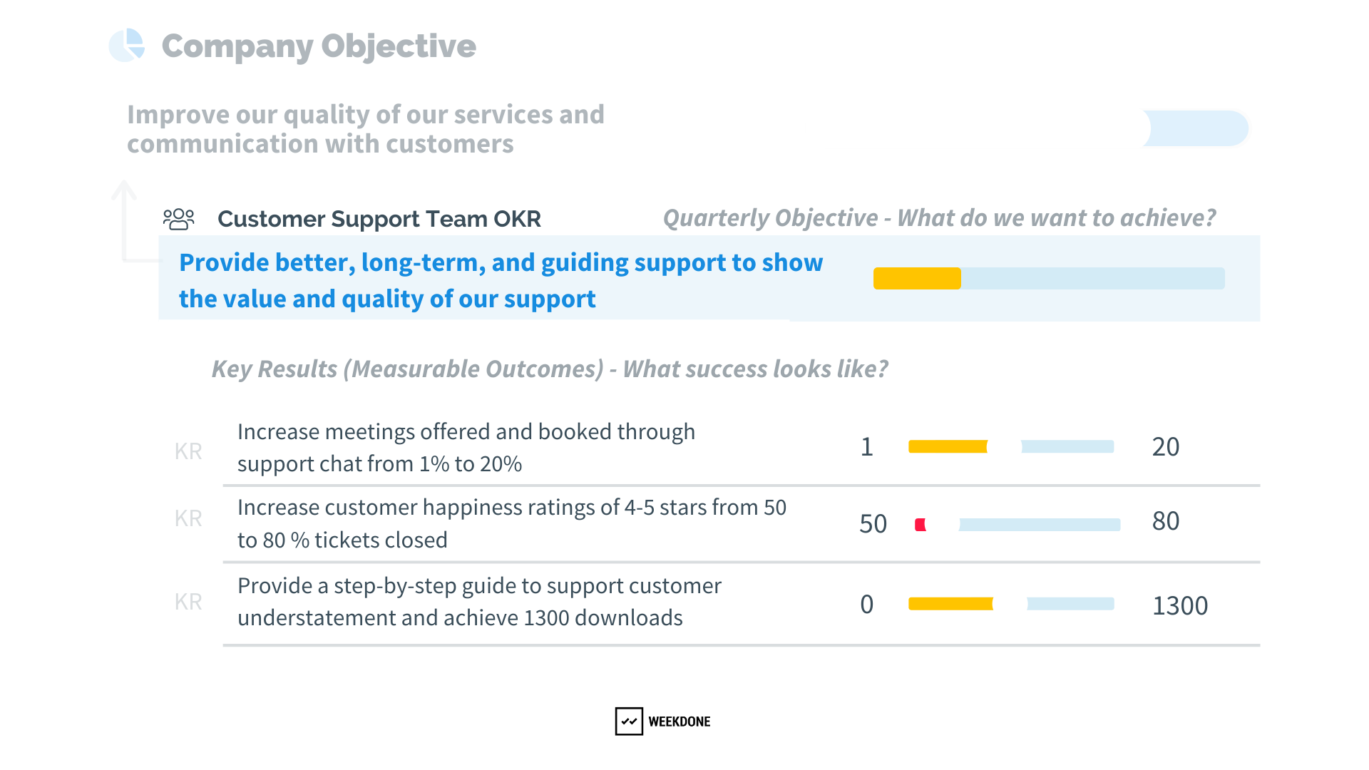 Okr Examples For Leaders And Managers Okrexamples Co