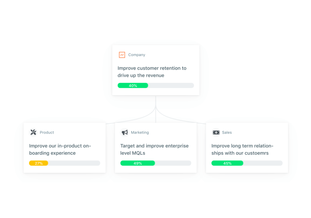 Use Weekdone OKR Hiearchy view to See your company-wide OKR format with Ease 